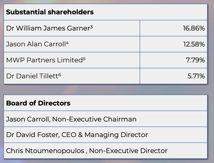Next Investors Image