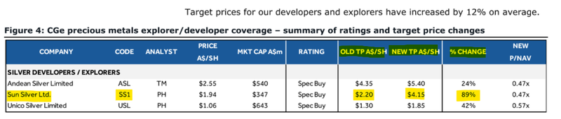 Next Investors Image