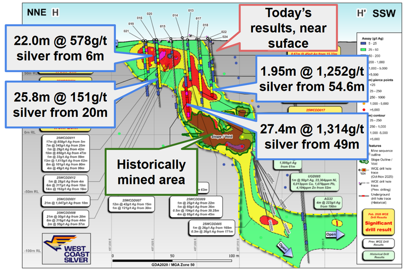 Next Investors Image