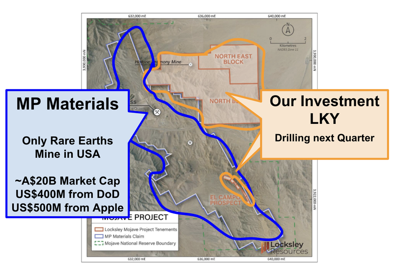 Next Investors Image