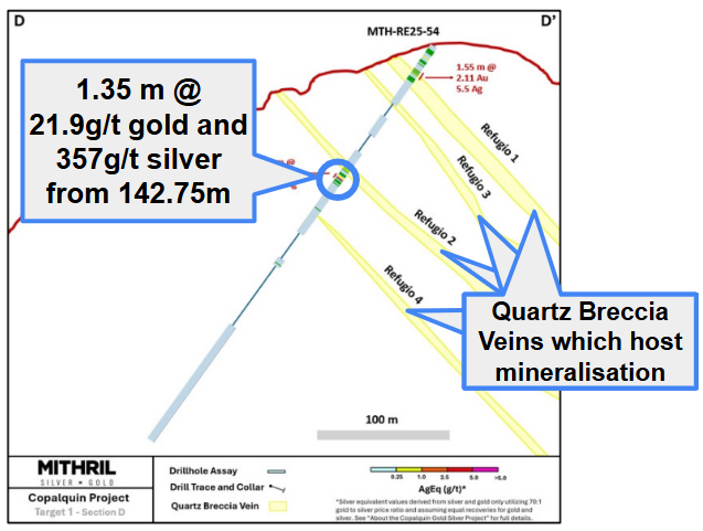 Next Investors Image