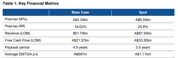 Next Investors Image
