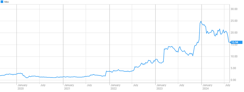 Next Investors Image