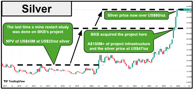 Next Investors Image