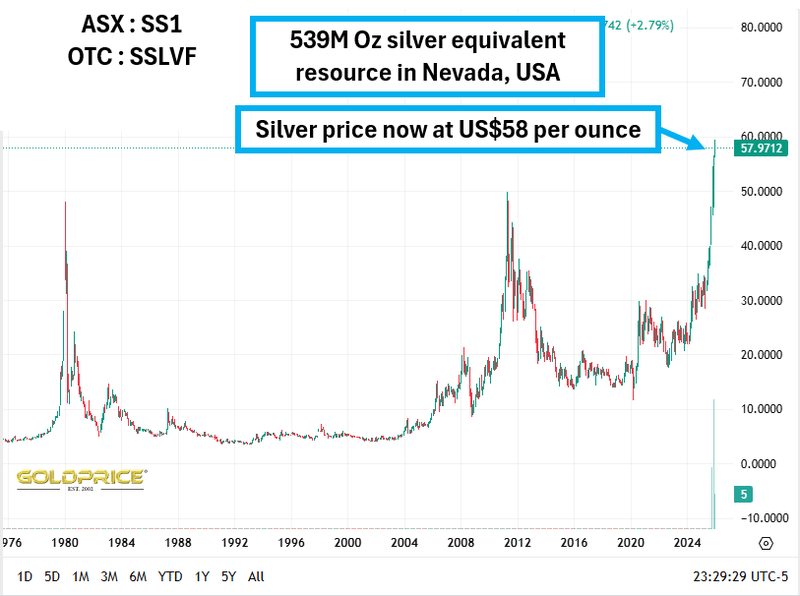 Next Investors Image