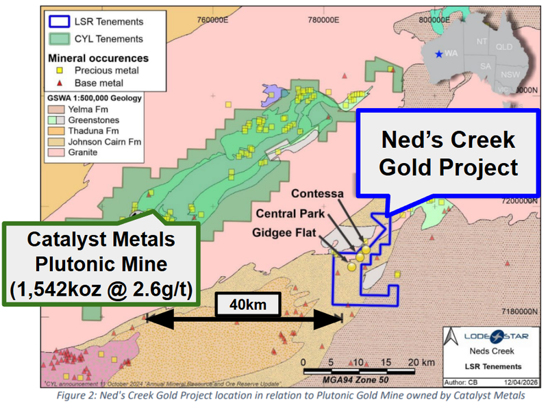 Next Investors Image