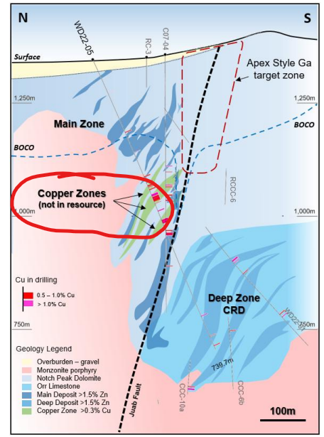 Next Investors Image