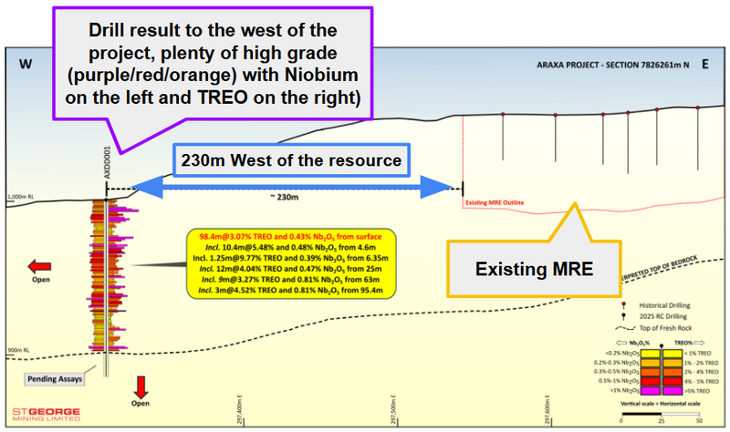 Next Investors Image