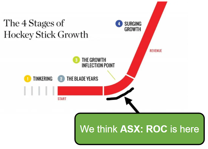 Next Investors Image