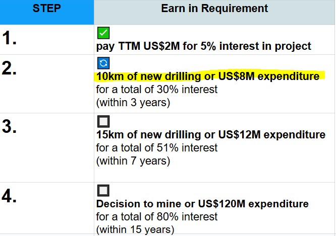 Next Investors Image