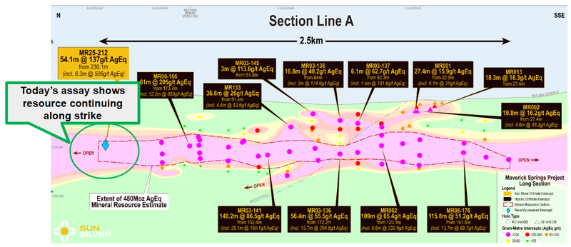 Next Investors Image