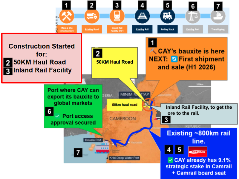 Next Investors Image