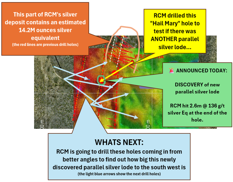 Next Investors Image