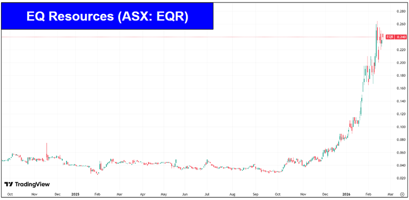 Next Investors Image