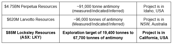 Next Investors Image