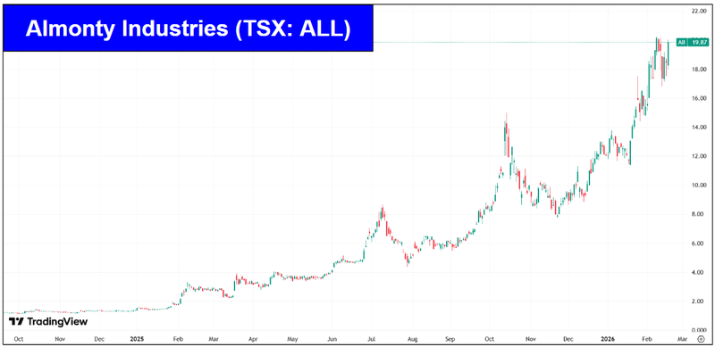 Next Investors Image