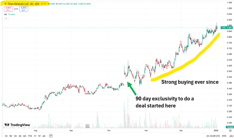 Next Investors Image