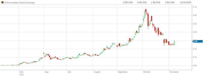 Next Investors Image