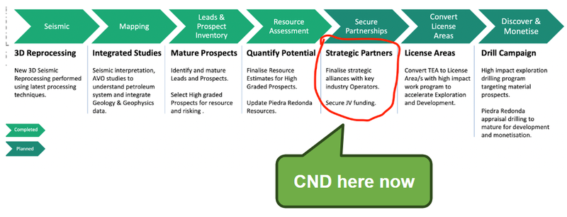 Next Investors Image