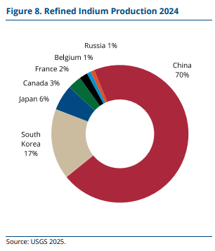 Next Investors Image