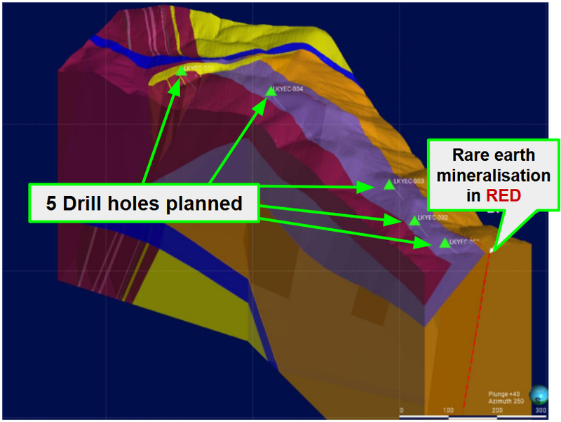 Next Investors Image