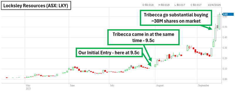 Next Investors Image