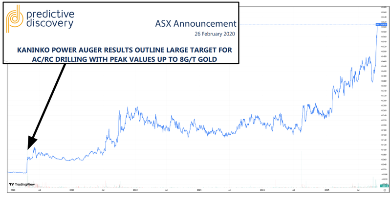 Next Investors Image