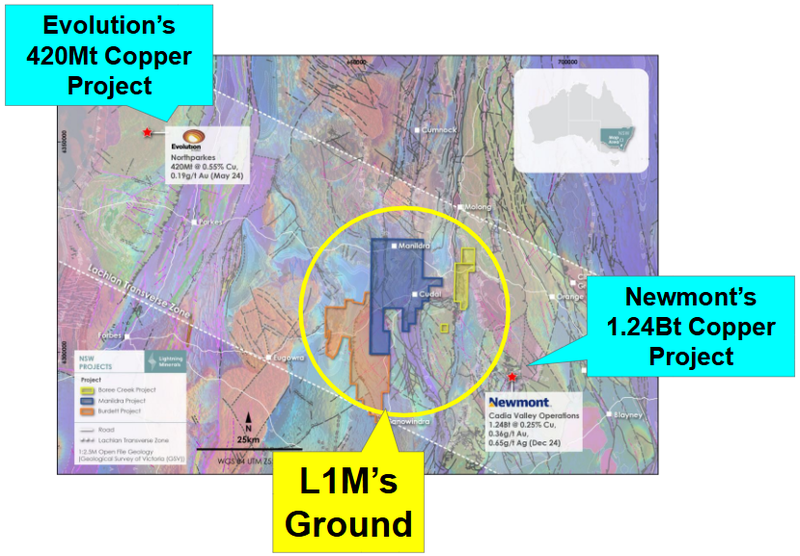 Next Investors Image