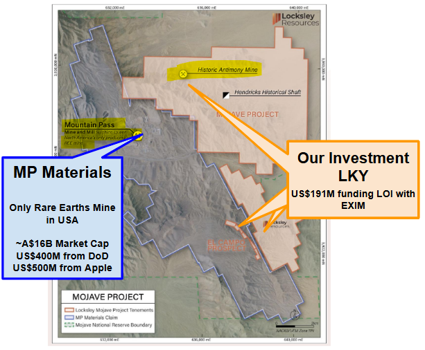 Next Investors Image