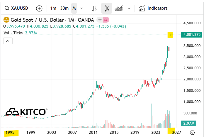 Next Investors Image