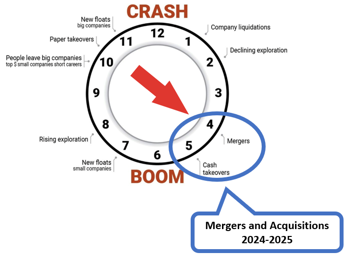 Next Investors Image