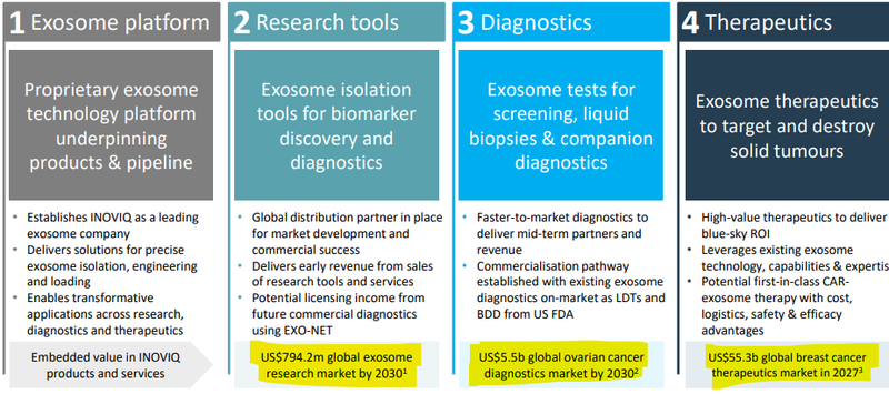 Next Investors Image