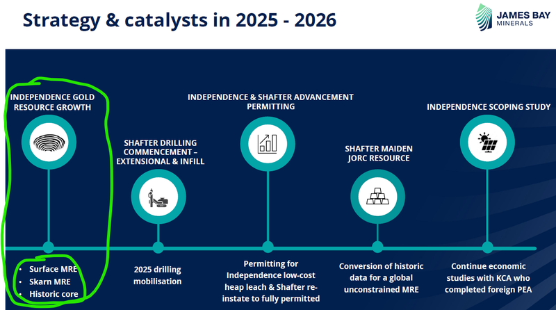 Next Investors Image
