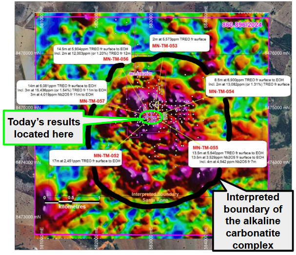 Next Investors Image