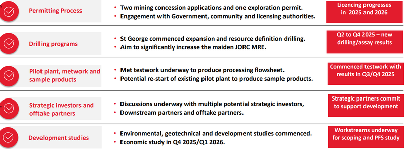 Next Investors Image