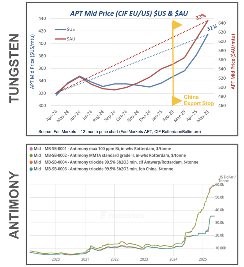 Next Investors Image