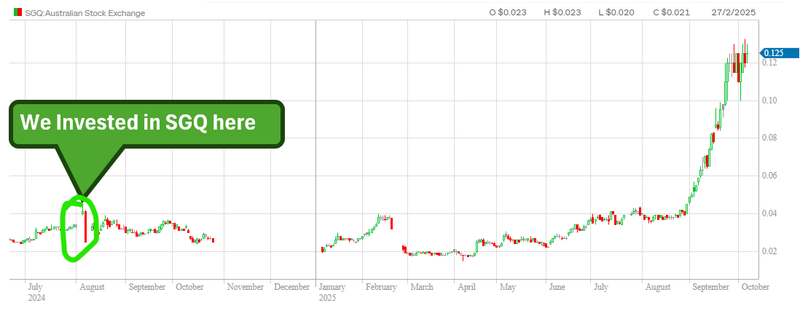 Next Investors Image