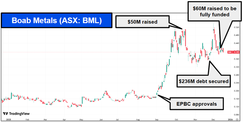 Next Investors Image