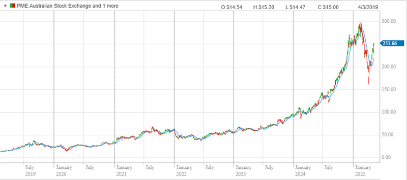 Next Investors Image