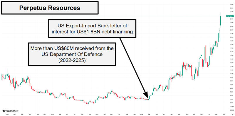 Next Investors Image