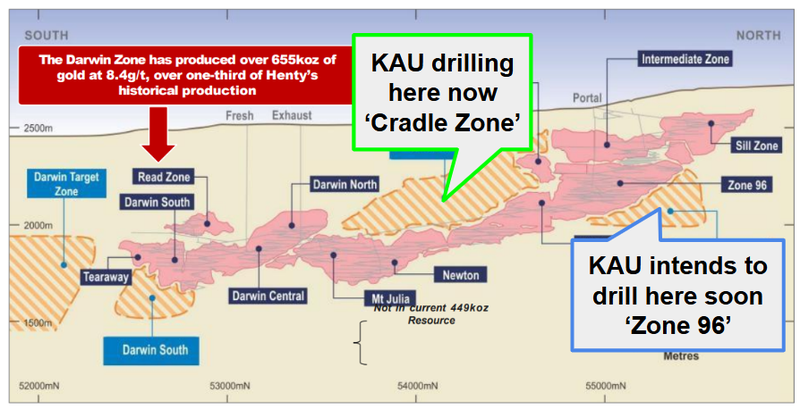 Next Investors Image