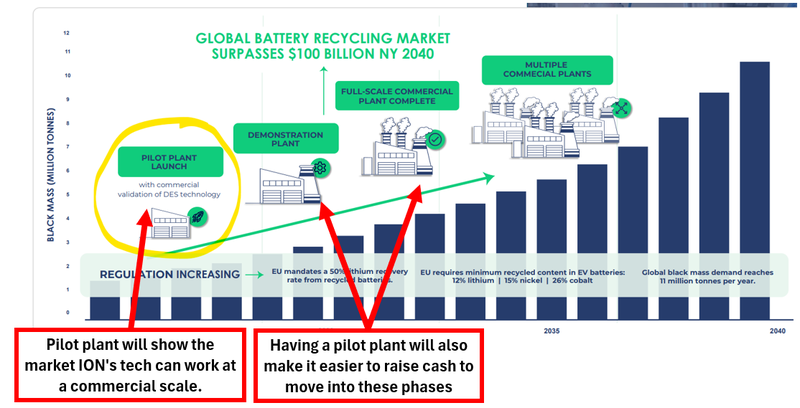 Next Investors Image