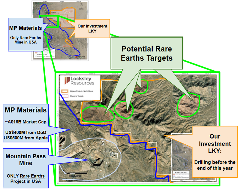 Next Investors Image