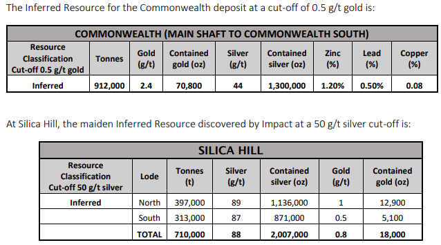 Next Investors Image