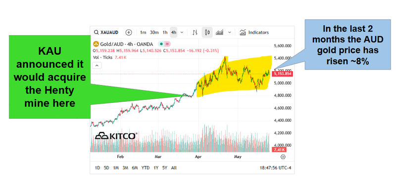 Next Investors Image