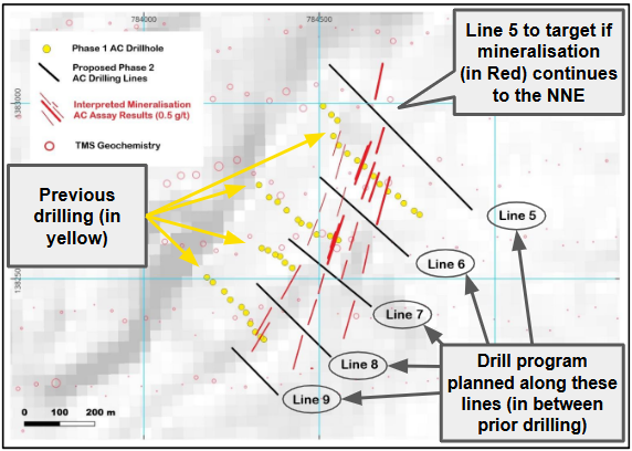 Next Investors Image