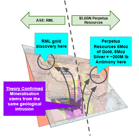 Next Investors Image