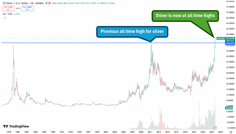 Next Investors Image