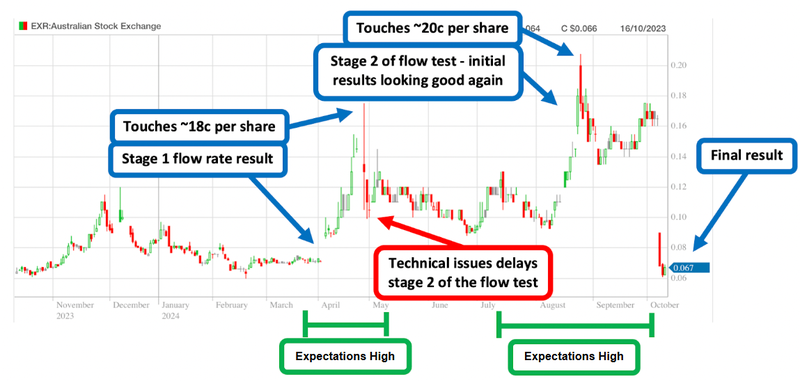 Next Investors Image