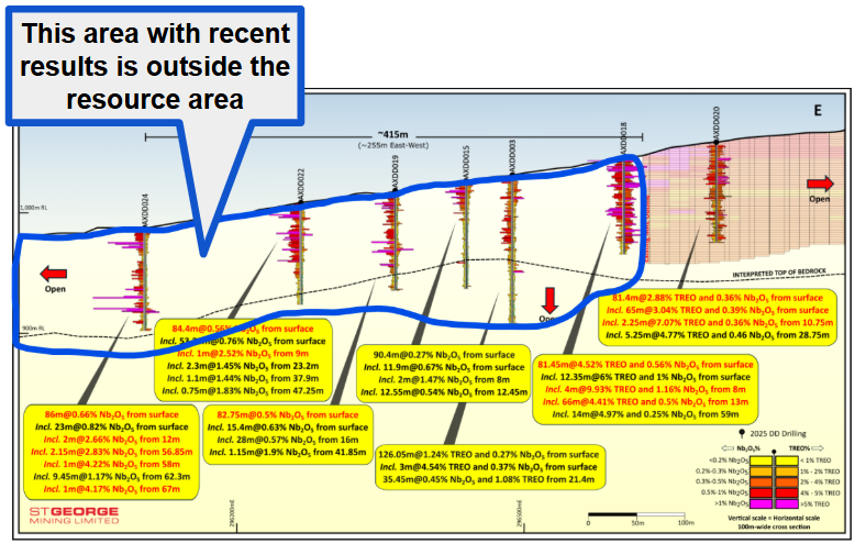 Next Investors Image